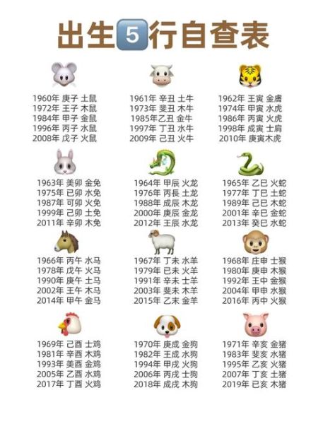 生肖鼠的属相（生肖鼠的五行属性是什么）