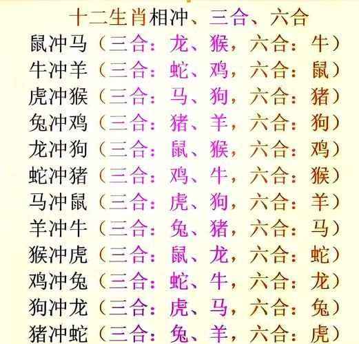 与属相行的生肖（十二生肖与属相冲突如何化解）
