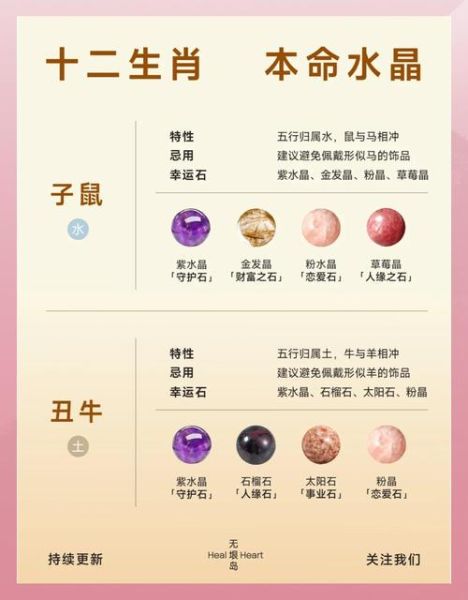 生肖属相珠饰（生肖属相珠饰搭配指南）