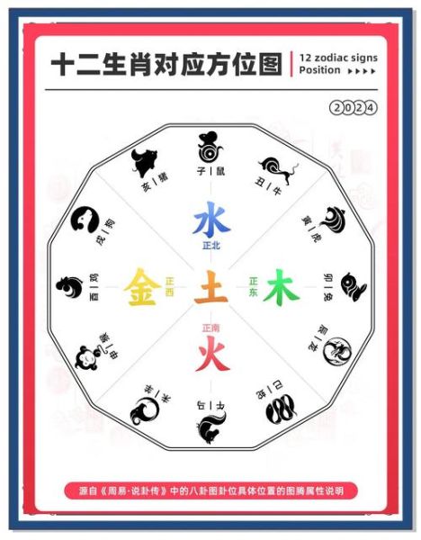 木卦对应生肖和属相（木卦对应什么生肖？小白秒懂版）