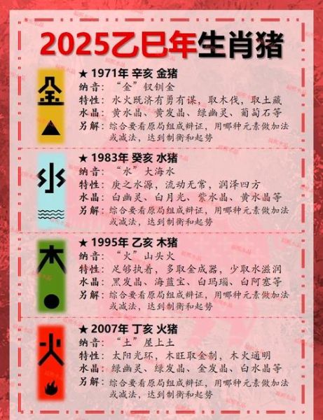 1959属相属什么生肖（1959年属什么生肖？新手秒懂属猪真相）