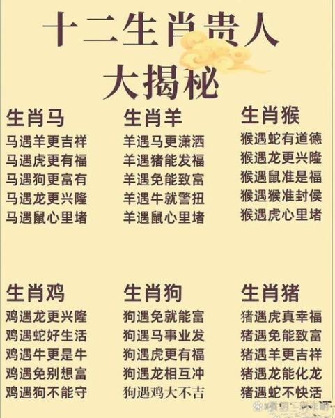 生肖属相价值排名（生肖属相价值哪个最贵人）