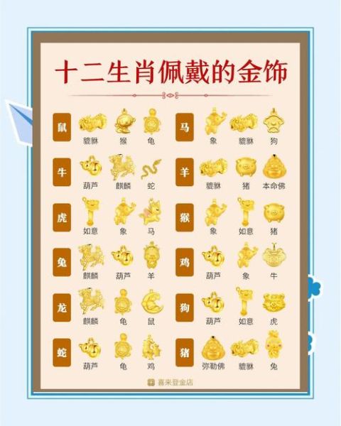 十二生肖项链属相（十二生肖项链属相该怎么挑新人指南）