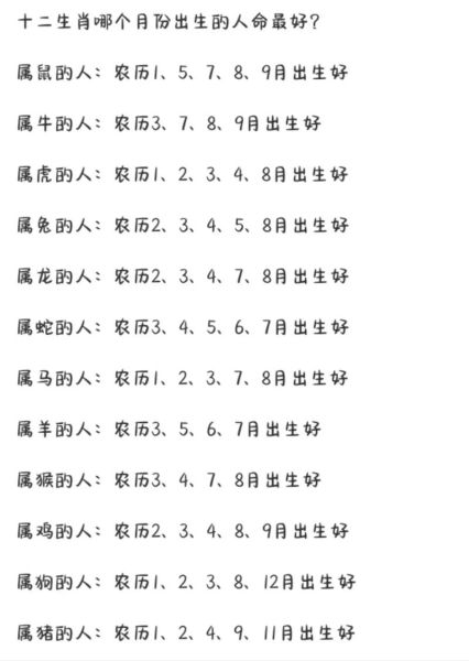 十二属相哪个生肖好命