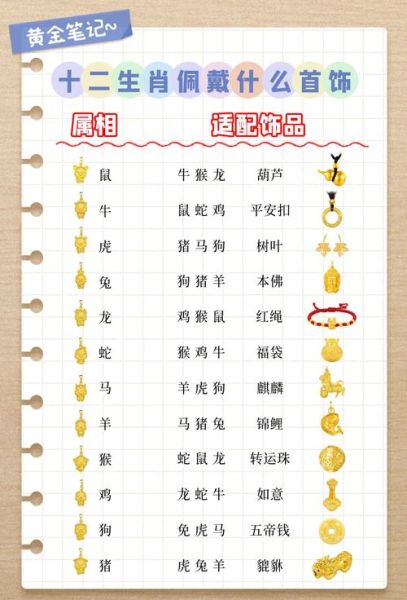 戴自己属相的生肖吗（戴自己属相的生肖好吗）