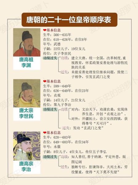 唐高祖属什么生肖属相（唐高祖李渊属什么生肖）