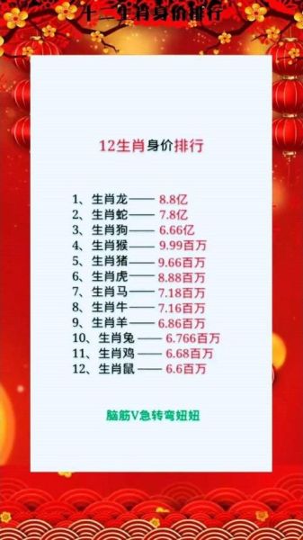 是个生肖属相生肖（生肖属相查询表🔍一看就会）