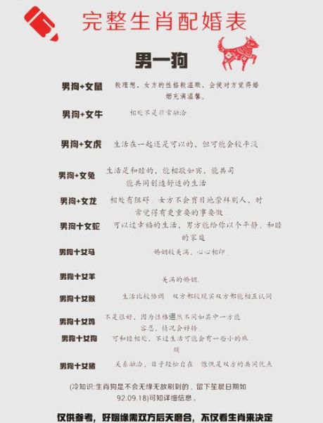 其他生肖属相婚配表（属狗婚配宜忌全解）