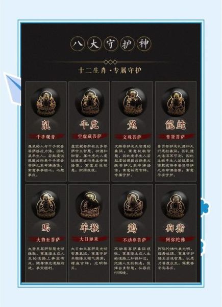 什么生肖是佛属相（什么是佛生肖？佛生肖是属龙）