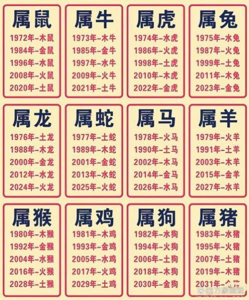 生肖属相用法图解（生肖属相查询表怎么用？新手秒懂的图解教程）