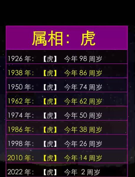 1950年属什么生肖属相（1950年属什么生肖🐯小白快速查）