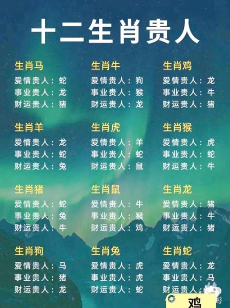 十二生肖属相财运贵人（十二生肖财运贵人排行榜）