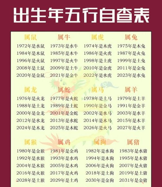怎样查破生肖属相（2025年怎么查自己属什么生肖？）