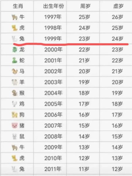 99年属相什么生肖（99年出生的生肖到底属啥）