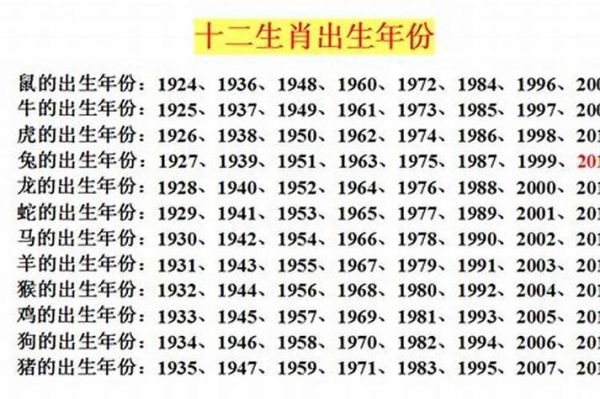 99年属相什么生肖（99年出生的生肖到底属啥）