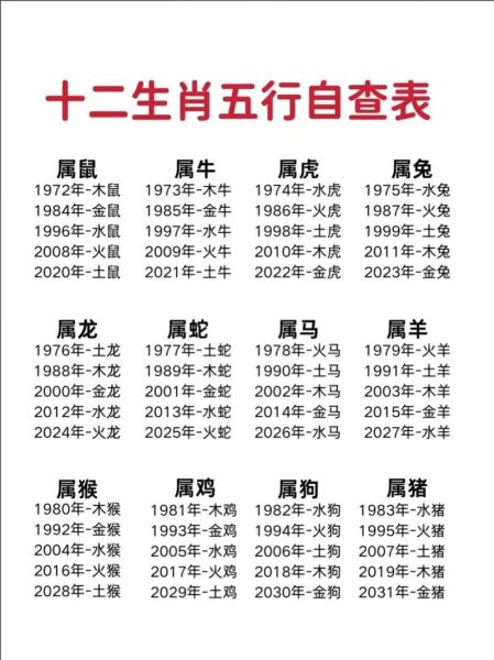 人生肖排列属相（人生肖排列属相顺序怎么排）