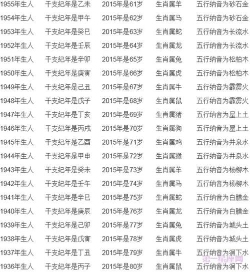 2002年什么生肖属相（2002年属马还是属羊？生肖速查指南）