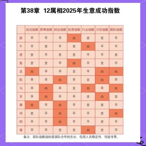 做生意的生肖属相(做生意财运最旺的生肖属相排行榜)