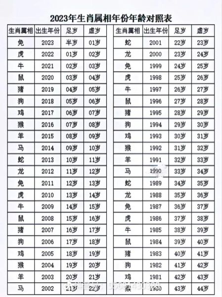 27岁属相是什么生肖（27岁属相是什么生肖？）