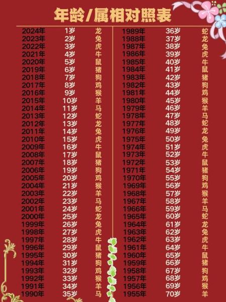 什么生肖属相声肖(十二生肖顺序及对应年份对照表)