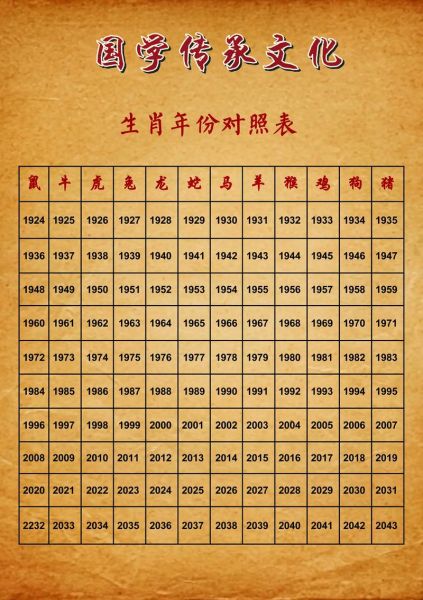 19属什么生肖属相