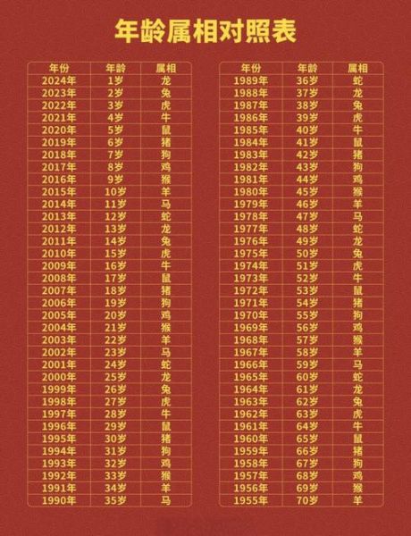 70年的属相是啥生肖