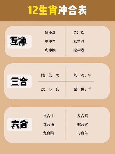 十二生肖的属相相冲（属相相冲一览表速查版小白收藏）