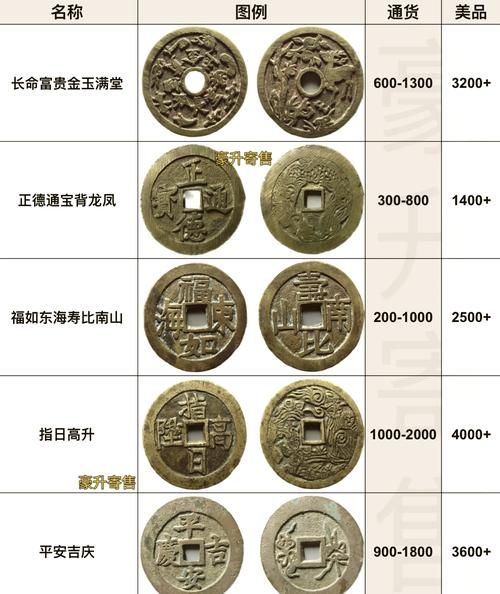 属相生肖铜钱图片（属相生肖铜钱图片大全怎么选）