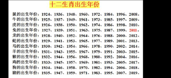 1948年属什么生肖属相（1948年属什么生肖）