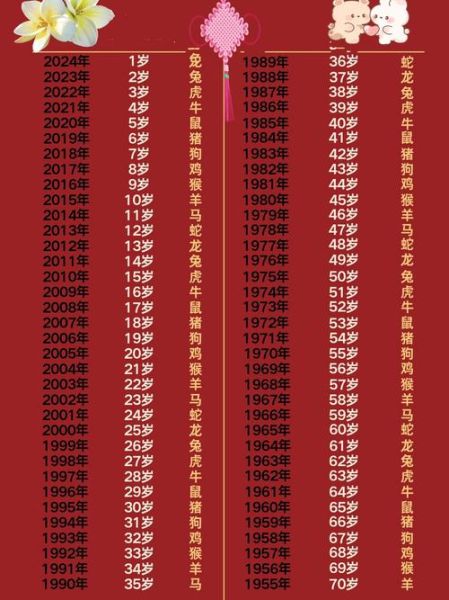 怎么区分年份生肖属相（怎么快速知道自己属啥生肖）