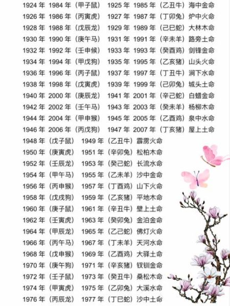 女性生肖属相是什么生肖（女性生肖属相怎么看出生年份）
