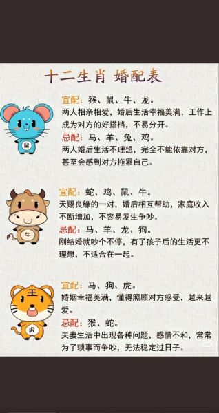 生肖属相五行配对表图片(新手最需要的生肖五行配对表一览图)