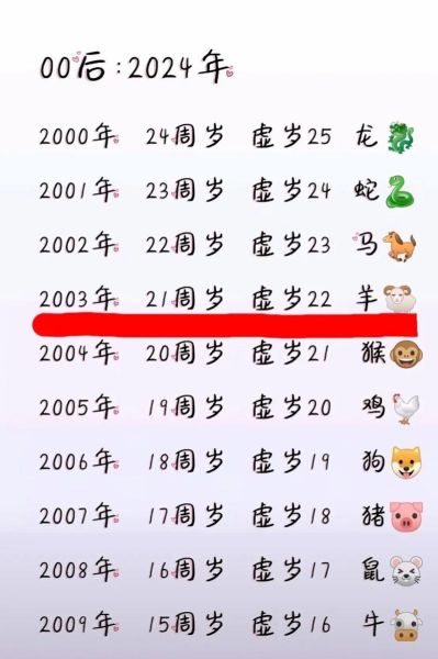 2009是什么生肖属相
