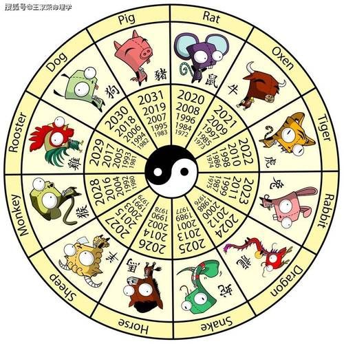 04什么生肖属相