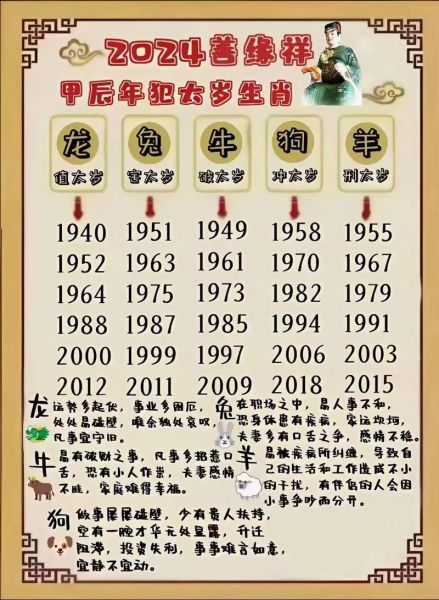 24年犯太岁生肖属相（2024年犯太岁的生肖属相有哪些）