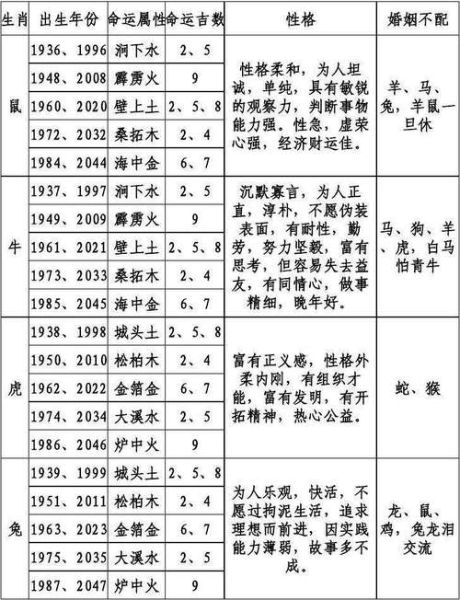 十二生肖属相金木水火土（十二属相金木水火土速查表）