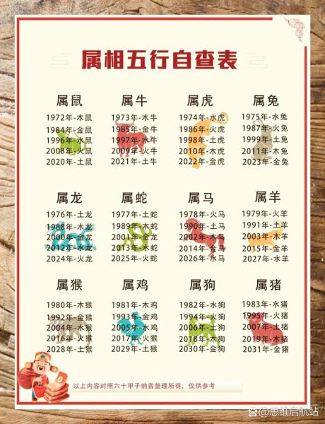 69年属什么生肖属相（69年属什么生肖及五行速查）