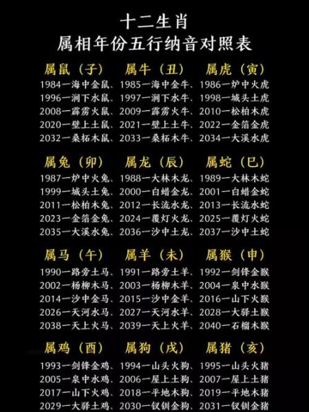 生肖属相五行属性（生肖属相对应五行属性对照表）