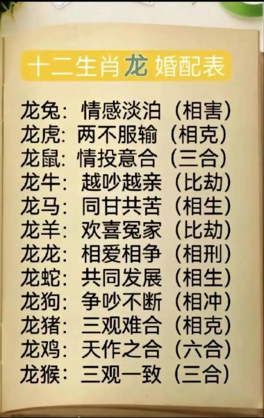 十二生肖属相龙女（龙女最旺婚配属相有哪些）