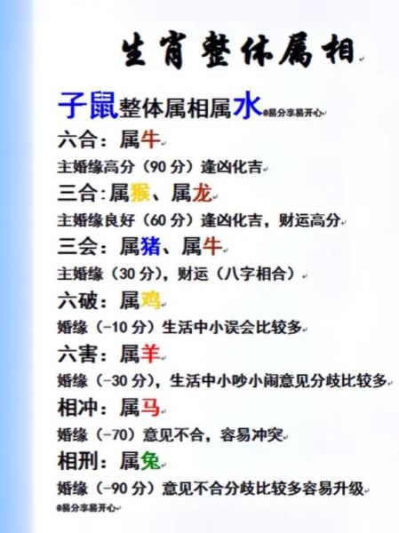 水属哪个生肖属相(水属哪个生肖属相?最通俗讲解)