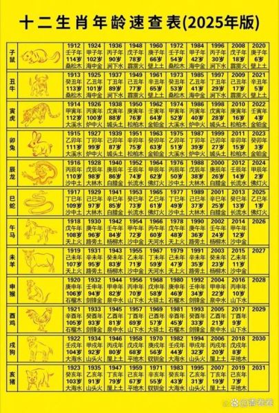 1998年什么生肖属相（1998年属什么生肖？生肖速查表）