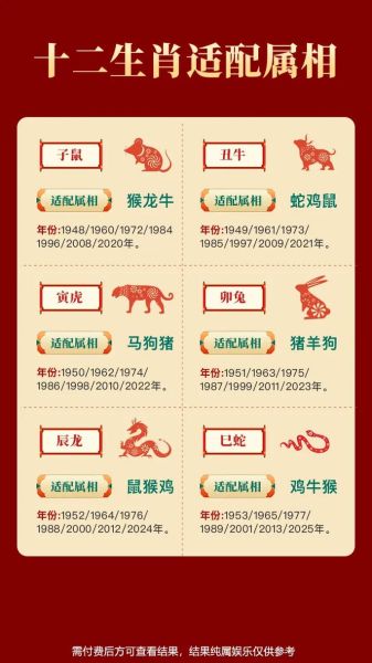 测试你们是什么生肖属相