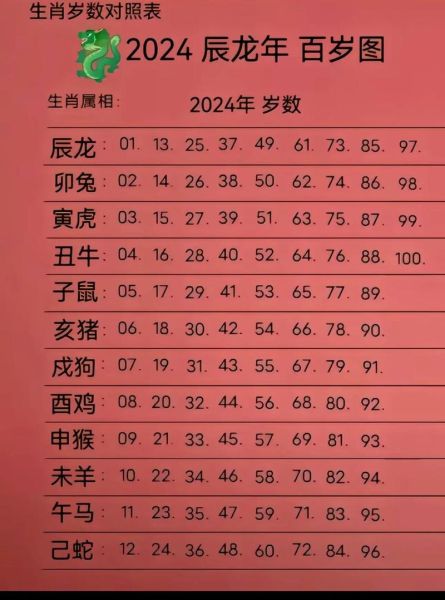 今年生肖是谁的生肖属相（2024年属什么生肖属相）