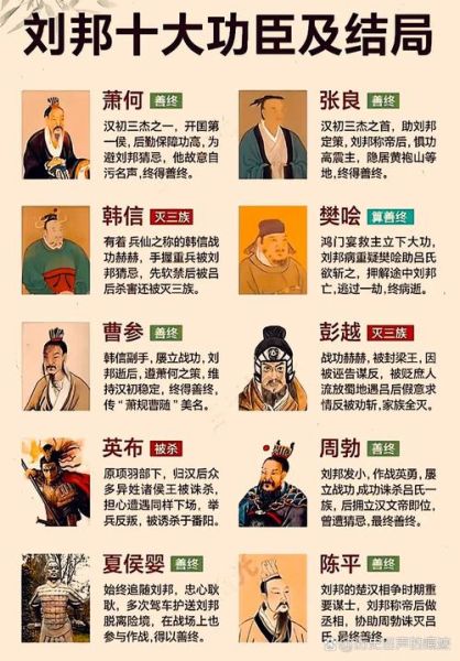 刘邦属相什么生肖（刘邦属什么生肖小白也能秒懂！）