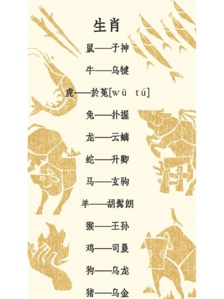 古代生肖属相分配(古代十二生肖起源与顺序口诀)