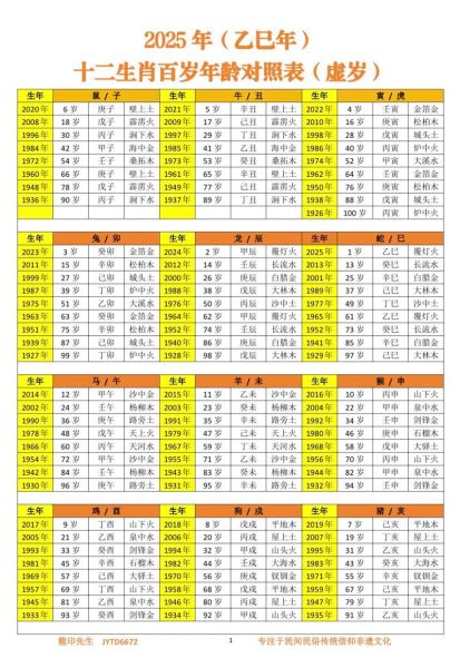 怎样计算生肖属相年龄（生肖年龄计算方法详解）