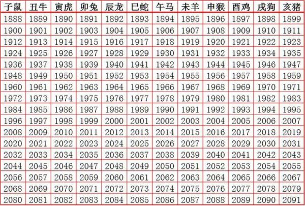 48岁属相什么生肖（48岁属什么生肖查询表）
