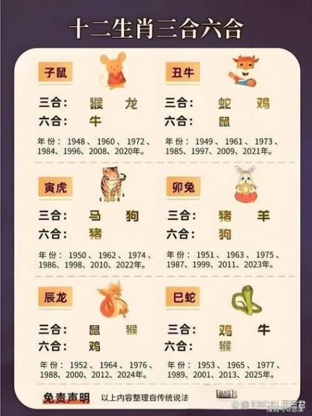 生肖大小属相（生肖大小属相怎么区分？一张图秒懂）