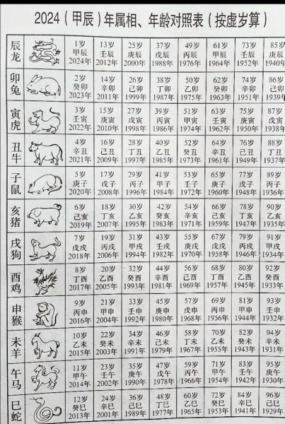 1948年属生肖属相