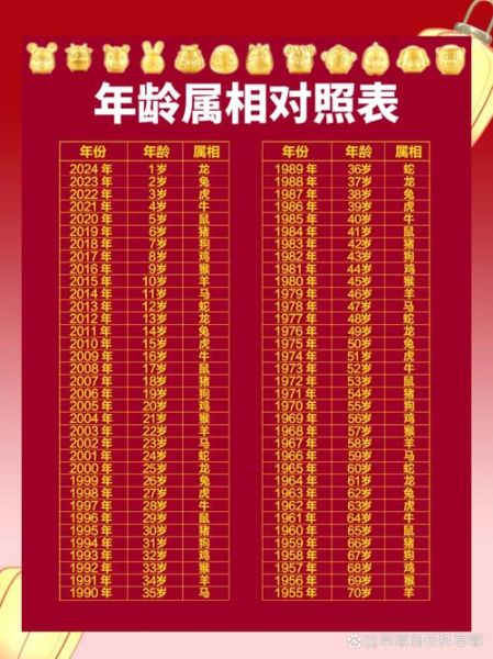 生肖属相年龄属相图片(生肖年龄对照表图片怎么查)